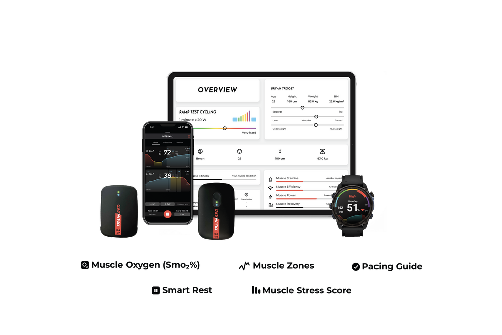 Train.Red | Improve Your Muscle Performance